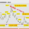 吾非诸葛 橡胶...