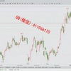 吾非诸葛 螺纹...